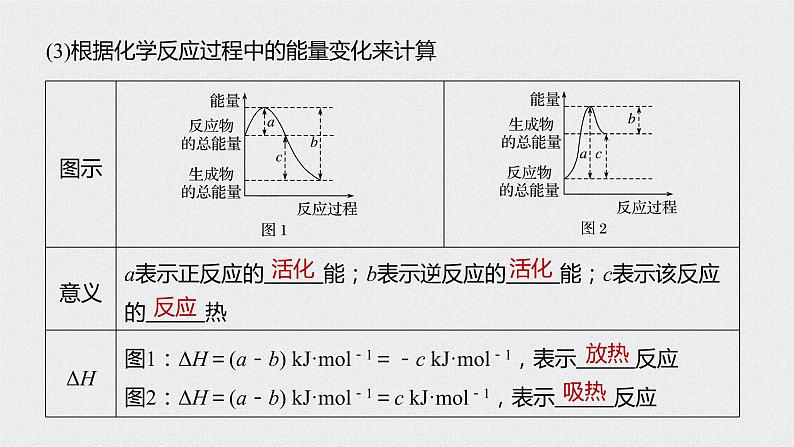 2021高考化学一轮复习 第六章 2021高考化学一轮复习 第21讲 化学能与热能 课件07