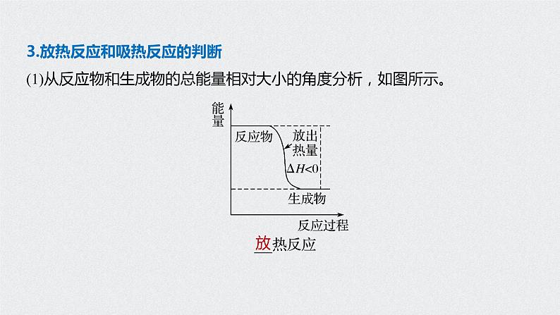 2021高考化学一轮复习 第六章 2021高考化学一轮复习 第21讲 化学能与热能 课件08