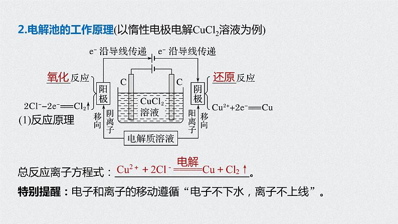 2021高考化学一轮复习 第六章 2021高考化学一轮复习 第23讲 电解池　金属的电化学 课件06