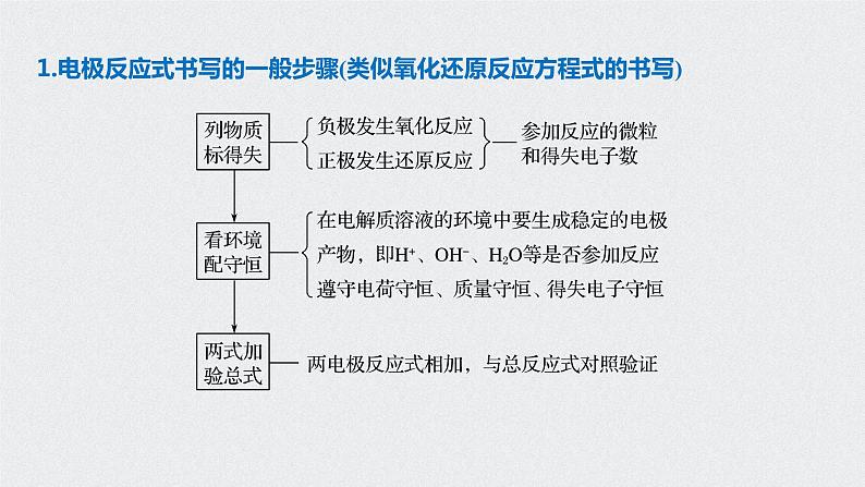 2021高考化学一轮复习 第六章 专题突破22 新型电源及电极反应式的书写第3页