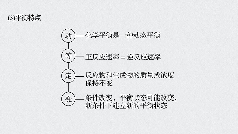 2021高考化学一轮复习 第七章 2021高考化学一轮复习 第25讲 化学平衡状态 课件08