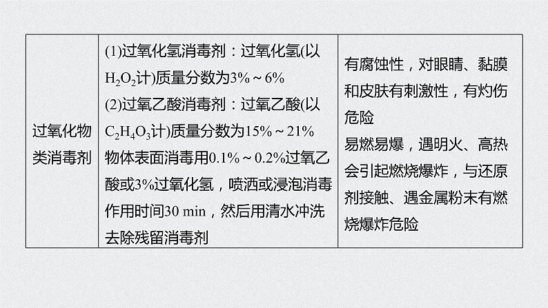 2021高考化学一轮复习 第二章 [附加] 知识拓展专题　新冠肺炎防控常用化学消毒剂的成分与使用03