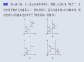 2021高考化学一轮复习 第七章 专题突破25 化学平衡图像