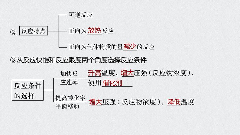 2021高考化学一轮复习 第七章 专题突破26 化学反应原理在物质制备中的调控作用06