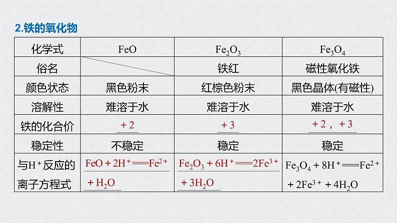 2021高考化学一轮复习 第三章 2021高考化学一轮复习 第11讲 铁及其重要化合物 课件08