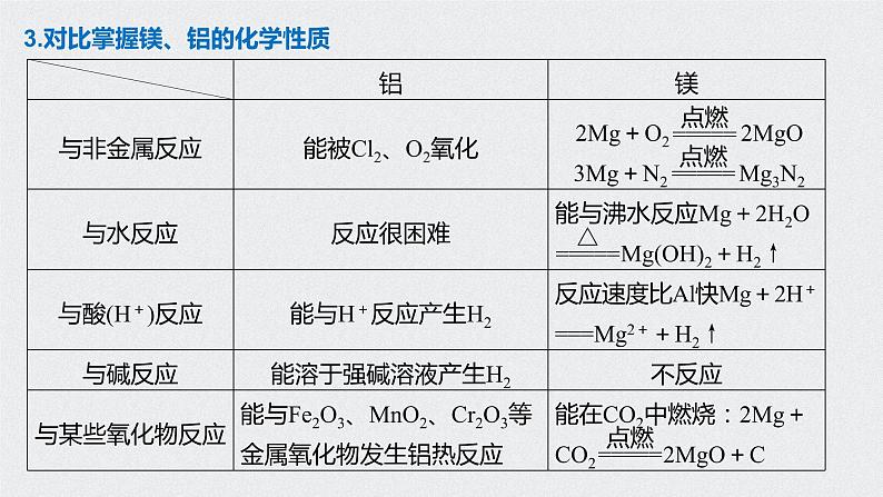 2021高考化学一轮复习 第三章 2021高考化学一轮复习 第12讲 金属材料及金属矿物 课件06