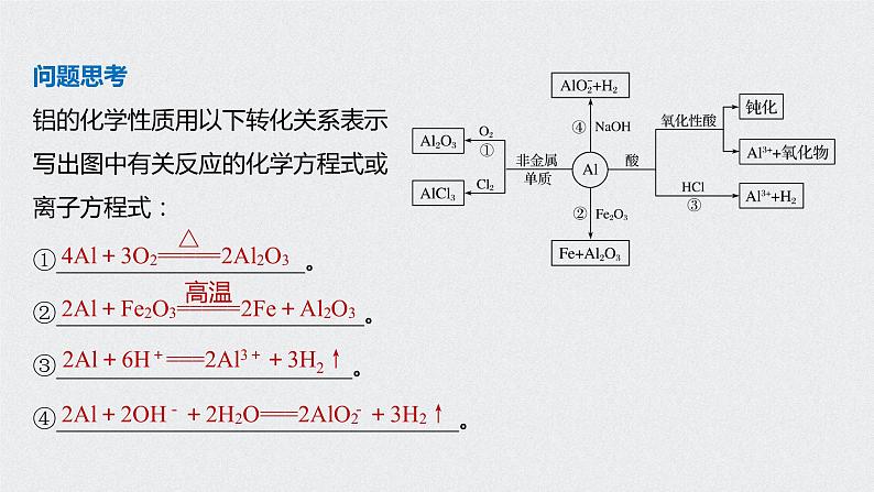 2021高考化学一轮复习 第三章 2021高考化学一轮复习 第12讲 金属材料及金属矿物 课件07