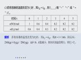 2021高考化学一轮复习 第七章 专项提能特训16 速率常数与化学平衡常数综合分析 练习课件