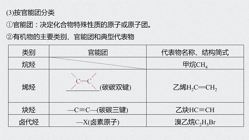 2021高考化学一轮复习 第十章 2021高考化学一轮复习 第32讲 认识有机化合物第7页