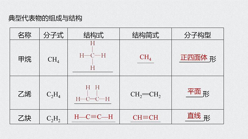 2021高考化学一轮复习 第十章 2021高考化学一轮复习 第33讲 脂肪烃、芳香烃　 课件06