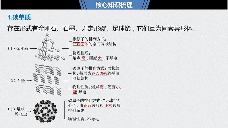 2021高考化学一轮复习 第四章 2021高考化学一轮复习 第13讲 碳及无机非金属第5页