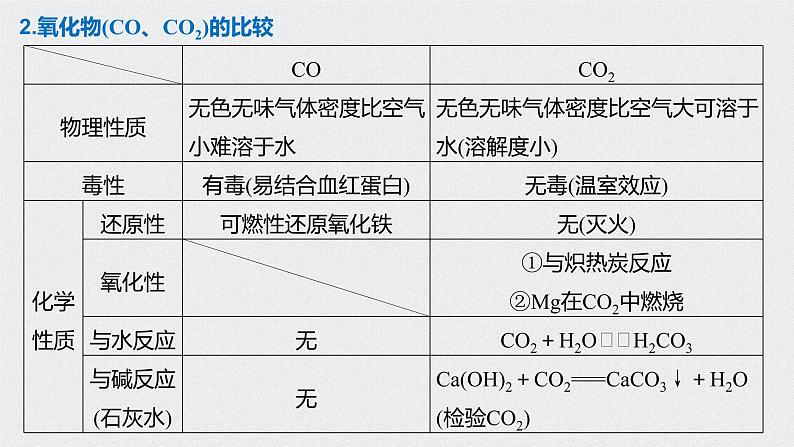 2021高考化学一轮复习 第四章 2021高考化学一轮复习 第13讲 碳及无机非金属第6页