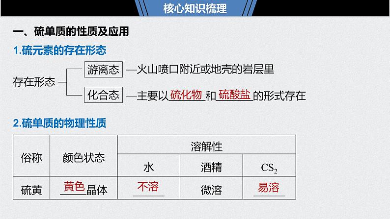 2021高考化学一轮复习 第四章 2021高考化学一轮复习 第15讲 硫及其化合物第5页