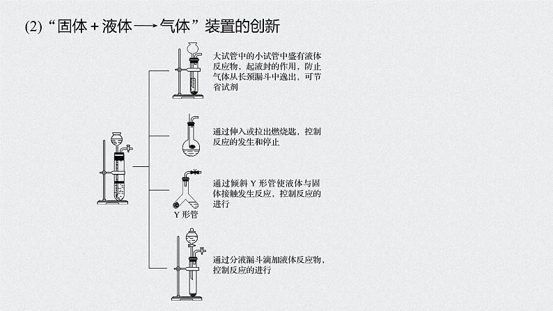 2021高考化学一轮复习 第四章 专题讲座二 常见气体的实验室制备净化和收集07