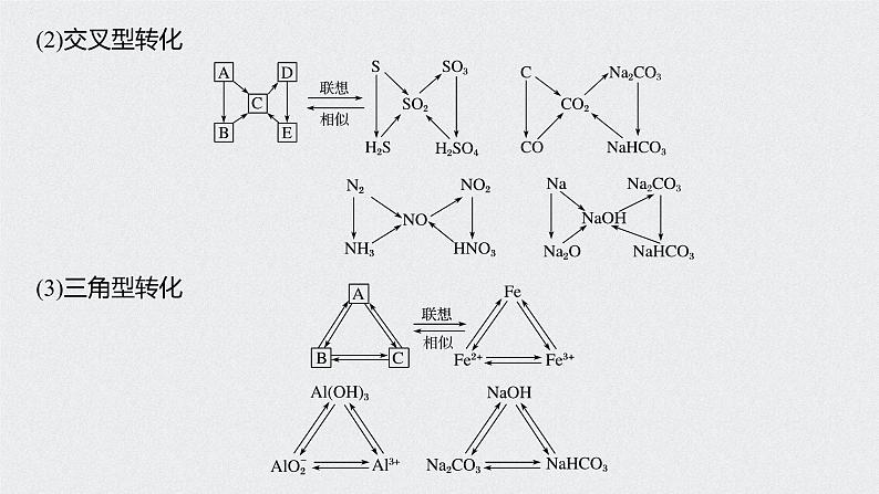 2021高考化学一轮复习 第四章 专题讲座 新型无机框图推断题的解题策略08