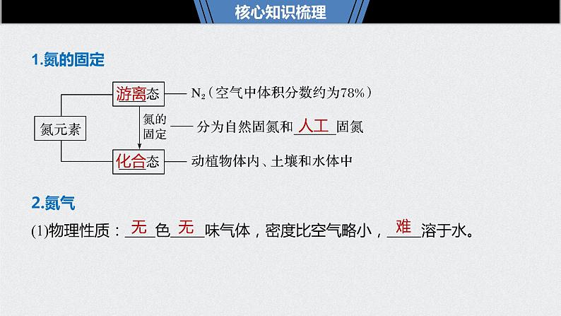 2021高考化学一轮复习 第四章 2021高考化学一轮复习 第16讲 氮及其化合物 课件05