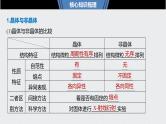 2021高考化学一轮复习 第五章 2021高考化学一轮复习 第20讲 晶体结构与性质 课件