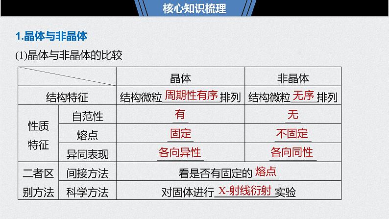 2021高考化学一轮复习 第五章 2021高考化学一轮复习 第20讲 晶体结构与性质 课件05