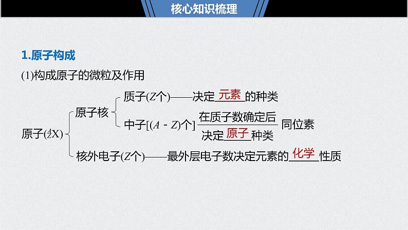 2021高考化学一轮复习 第五章 2021高考化学一轮复习 第17讲 原子结构　核外电子排布规律 课件06