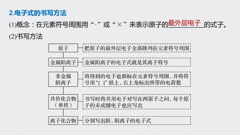 2021高考化学一轮复习 第五章 2021高考化学一轮复习 第19讲 化学键　分子结构与性质 课件07