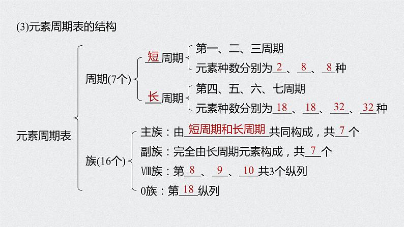 2021高考化学一轮复习 第五章 2021高考化学一轮复习 第18讲 元素周期律和元素周期表 课件06