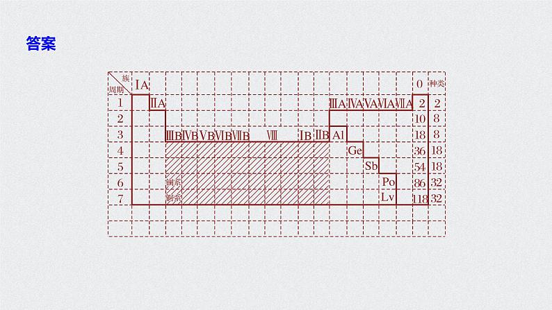 2021高考化学一轮复习 第五章 2021高考化学一轮复习 第18讲 元素周期律和元素周期表 课件08