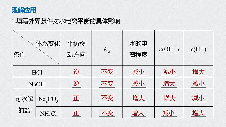 2021高考化学一轮复习 第八章 2021高考化学一轮复习 第28讲 水的电离和溶液 课件07