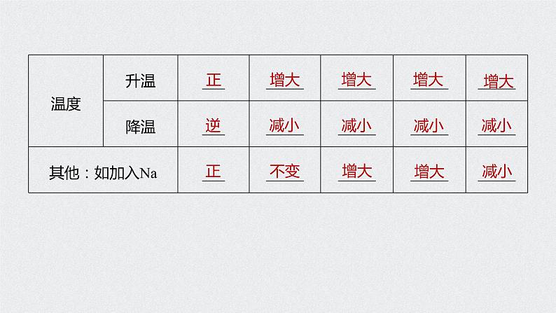 2021高考化学一轮复习 第八章 2021高考化学一轮复习 第28讲 水的电离和溶液 课件08