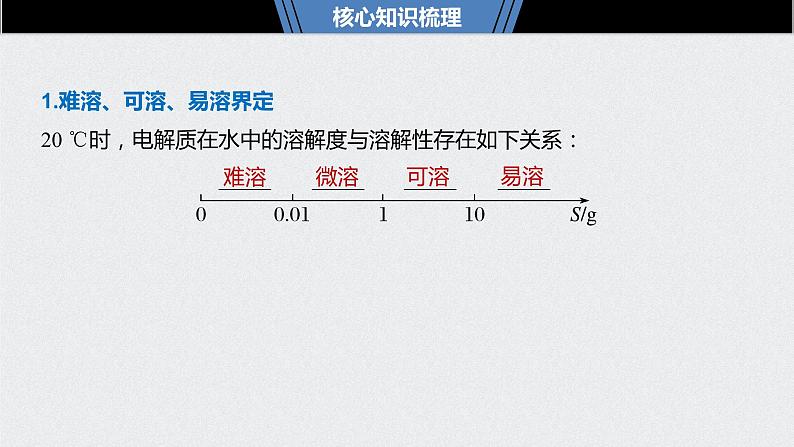 2021高考化学一轮复习 第八章 2021高考化学一轮复习 第30讲 难溶电解质的 课件05