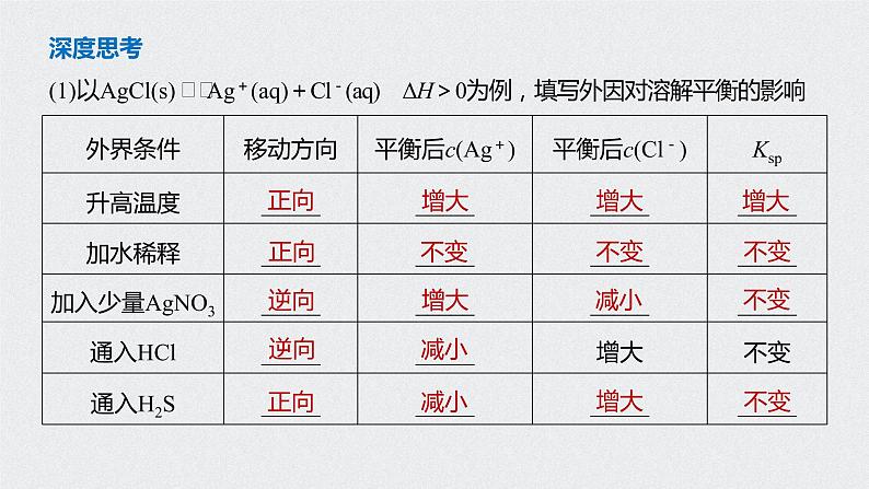 2021高考化学一轮复习 第八章 2021高考化学一轮复习 第30讲 难溶电解质的 课件08