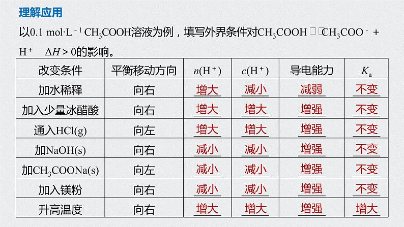 2021高考化学一轮复习 第八章 2021高考化学一轮复习 第27讲 弱电解质的电离 课件08