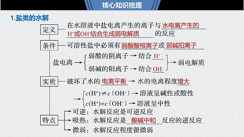 2021高考化学一轮复习 第八章 2021高考化学一轮复习 第29讲 盐类水解 课件05