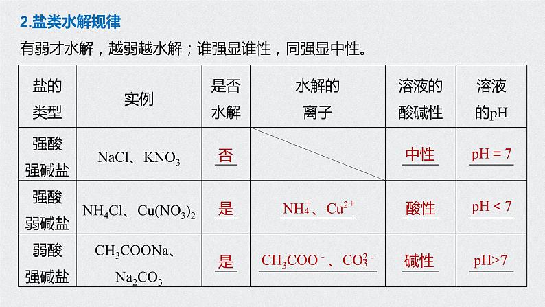 2021高考化学一轮复习 第八章 2021高考化学一轮复习 第29讲 盐类水解 课件06