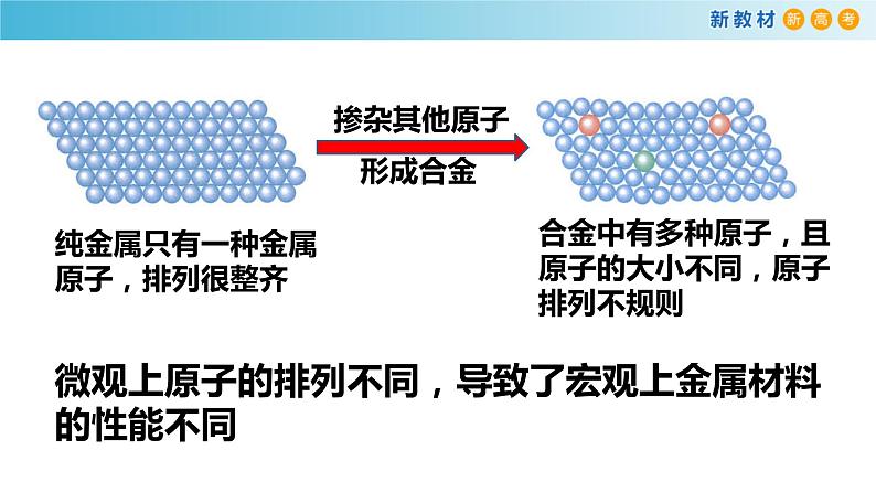 化学新教材 人教版高中化学必修第一册 3.2.1 铁合金  铝和铝合金课件（1）04