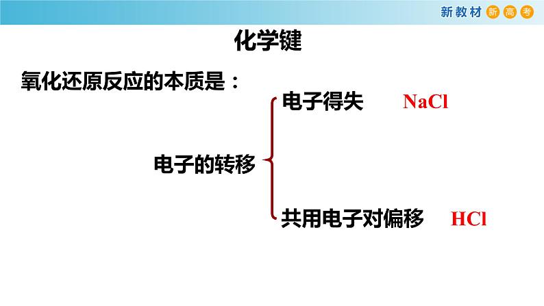 化学新教材 人教版高中化学必修第一册 4.3 化学键课件（1(共20张PPT)03