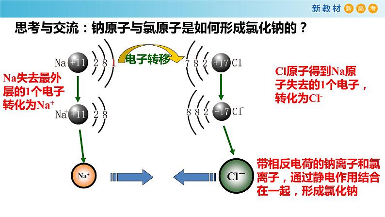 化学新教材 人教版高中化学必修第一册 4.3 化学键课件（1(共20张PPT)04