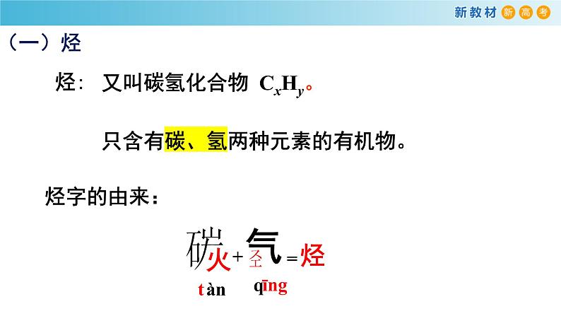 人教版高中化学新教材 必修第二册 7.2.2 烃 有机高分子材料 课件（2）(共24张PPT)04