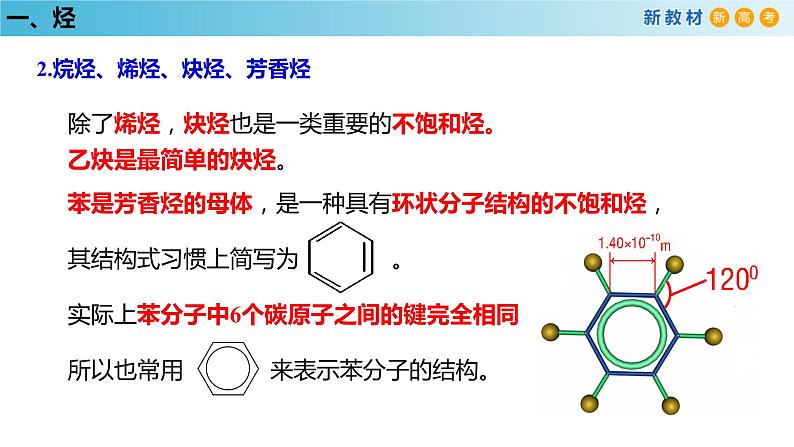 人教版高中化学新教材 必修第二册 7.2.2 烃 有机高分子材料 课件（1）(共29张PPT)06