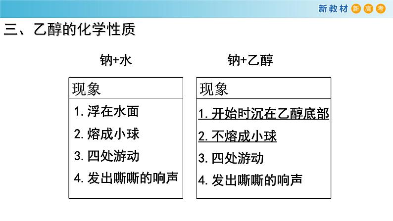 人教版高中化学新教材 必修第二册 7.3.1 乙醇 课件（2）06