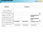 人教版高中化学新教材 必修第二册 8.1.1 金属矿物的开发利用 课件（1）(共26张PPT)