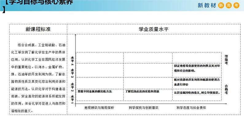 人教版高中化学新教材 必修第二册 8.1.1 金属矿物的开发利用 课件（1）(共26张PPT)02