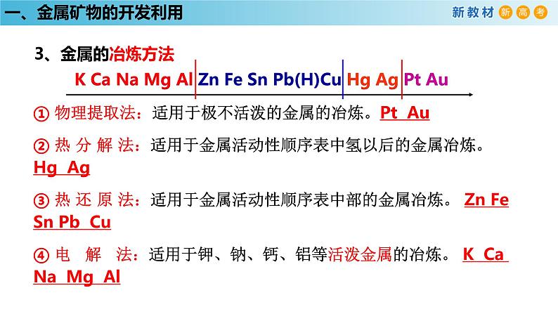 人教版高中化学新教材 必修第二册 8.1.1 金属矿物的开发利用 课件（1）(共26张PPT)07