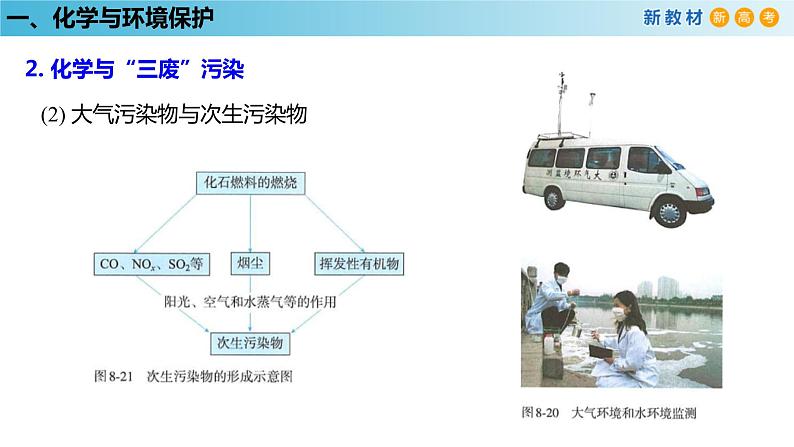 人教版高中化学新教材 必修第二册 8.3 环境保护和绿色化学 课件（1）(共25张PPT)第7页