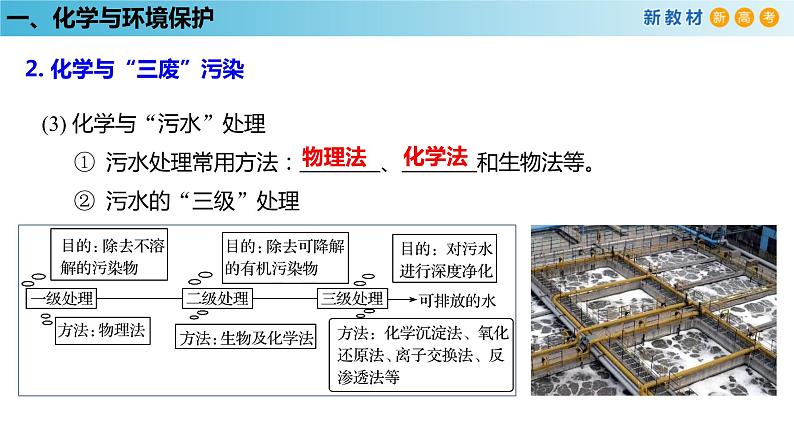 人教版高中化学新教材 必修第二册 8.3 环境保护和绿色化学 课件（1）(共25张PPT)第8页