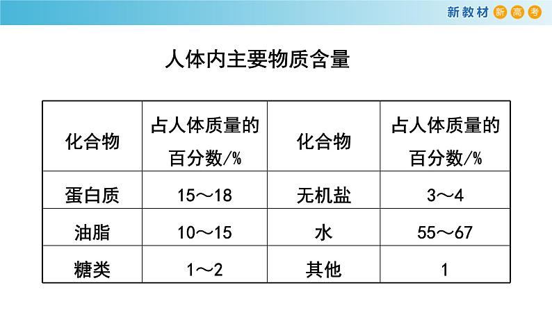 人教版高中化学新教材 必修第二册 7.4 基本营养物质 课件（2）04