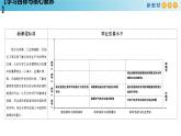 人教版高中化学新教材 必修第二册 8.1.2 海水资源的开发利用、煤石油天然气的综合利用 课件（1）(共31张PPT)