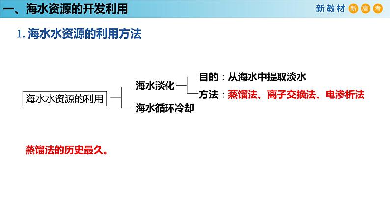 人教版高中化学新教材 必修第二册 8.1.2 海水资源的开发利用、煤石油天然气的综合利用 课件（1）(共31张PPT)05