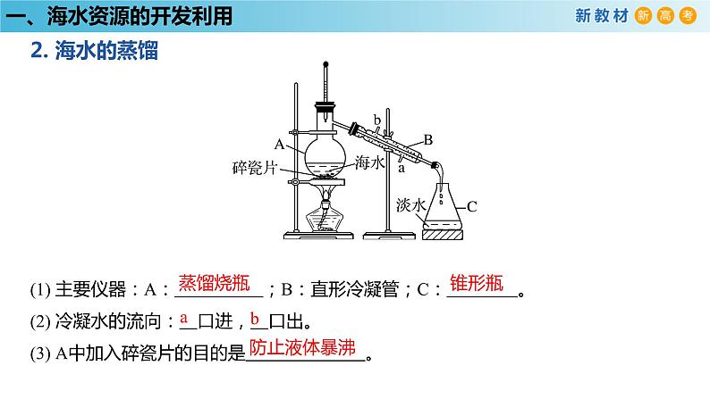 人教版高中化学新教材 必修第二册 8.1.2 海水资源的开发利用、煤石油天然气的综合利用 课件（1）(共31张PPT)06