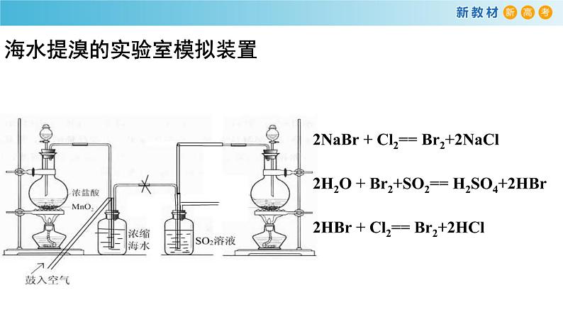 人教版高中化学新教材 必修第二册 8.1.2 海水资源的开发利用、煤石油天然气的综合利用 课件（2）(共17张PPT)08