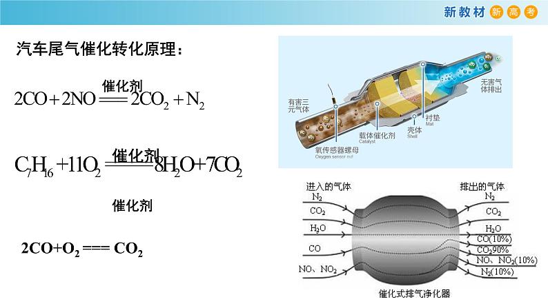 人教版高中化学新教材 必修第二册 8.3 环境保护和绿色化学 课件（2）(共17张PPT)第5页